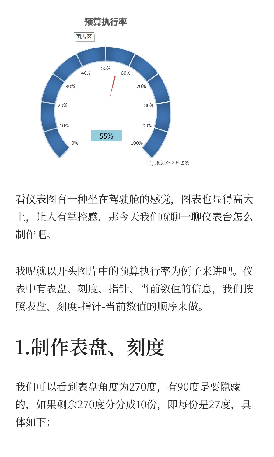 和我一起制作一个驾驶舱仪表图
