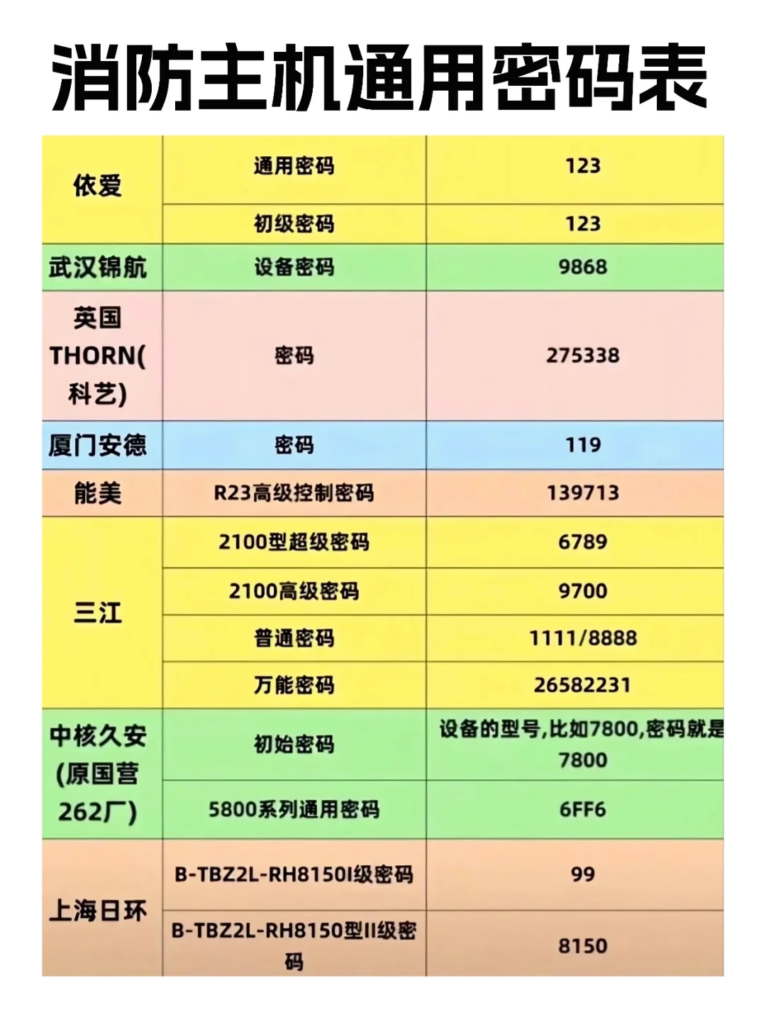 消防主机通用密码表汇总✅