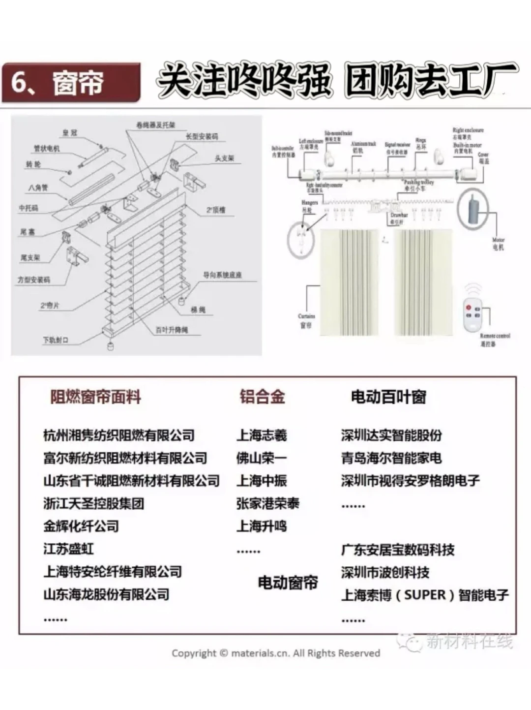 建材家居团购去工厂