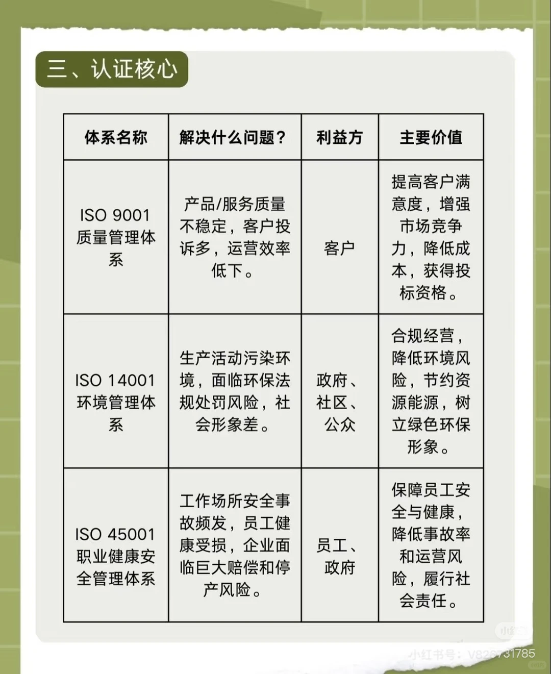 三体系认证流程