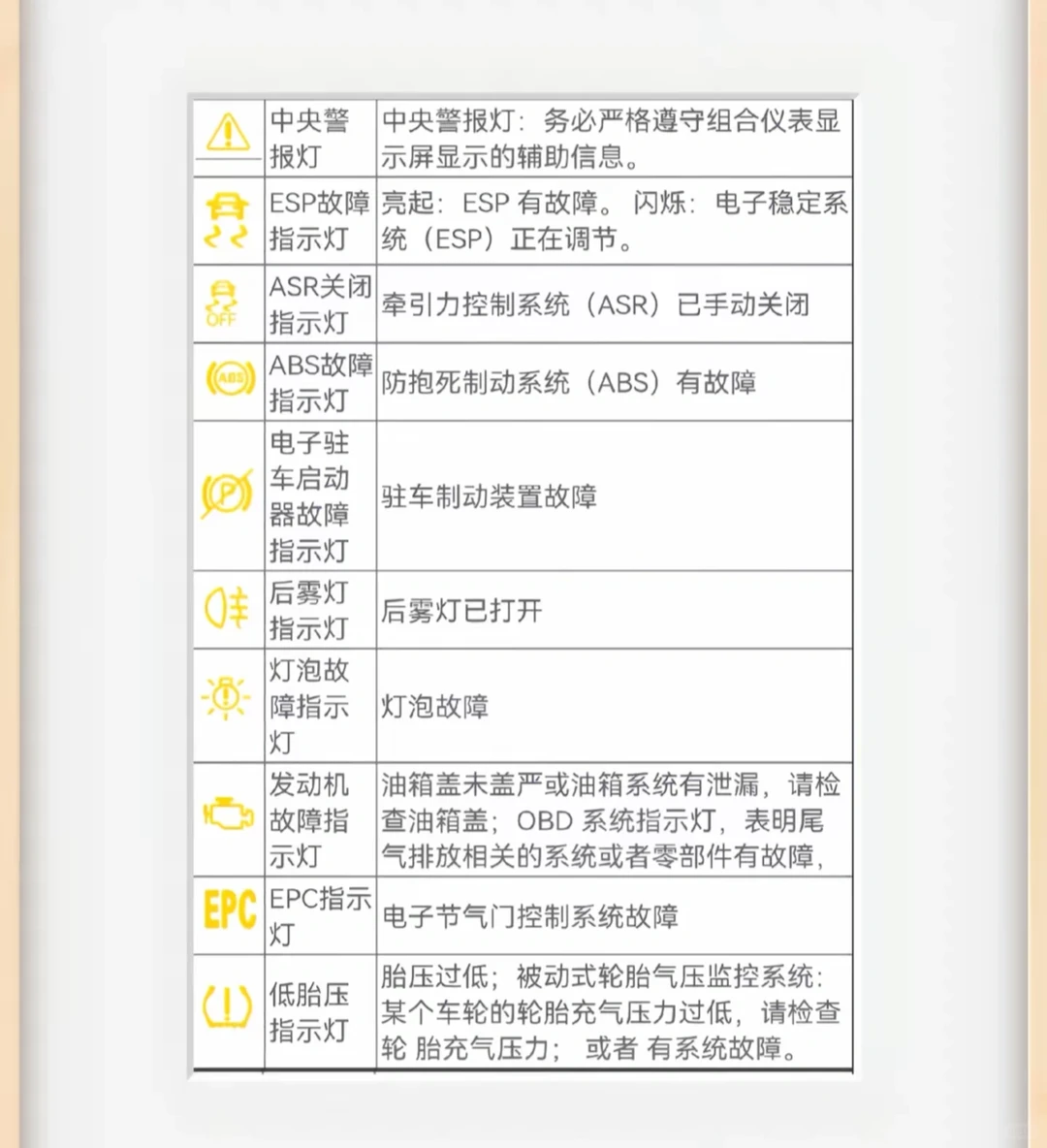 新车详细教学//仪表提示图解