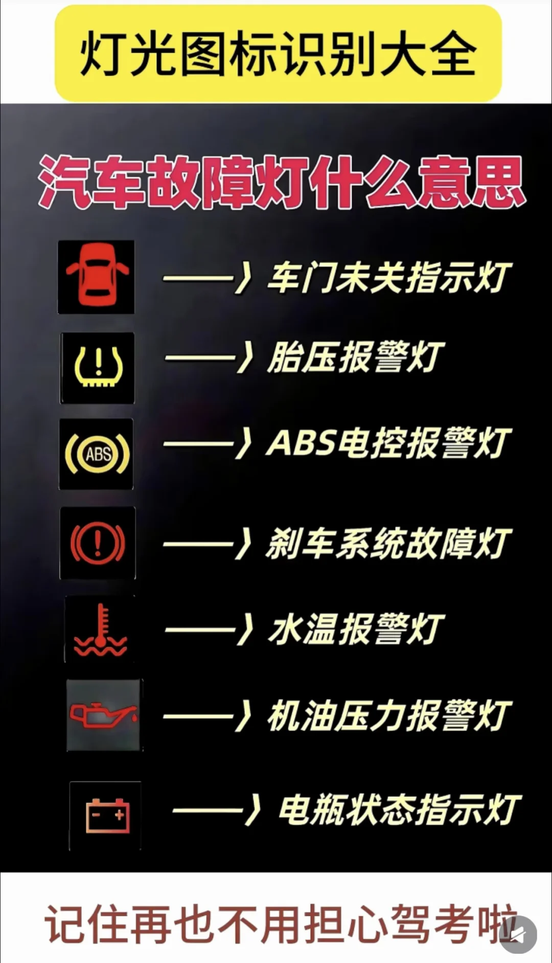 驾考人速存！科目一灯光图标识别大全✨