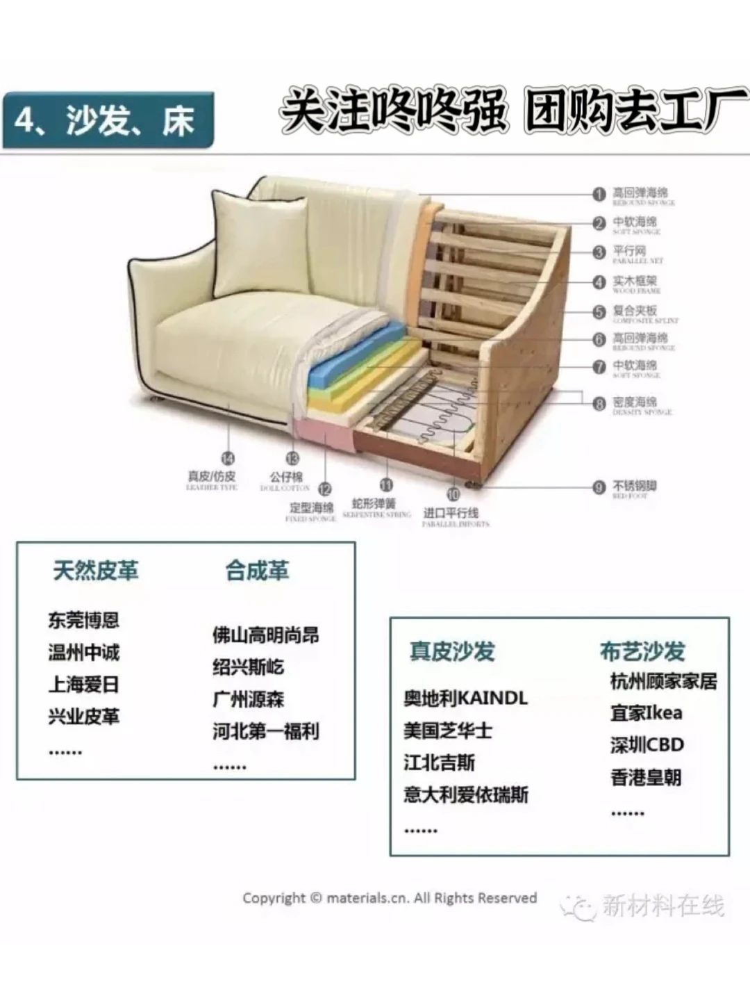 建材家居团购去工厂