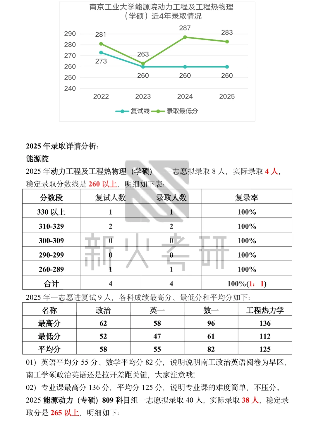 27能动考研|南京工业大学考情分析