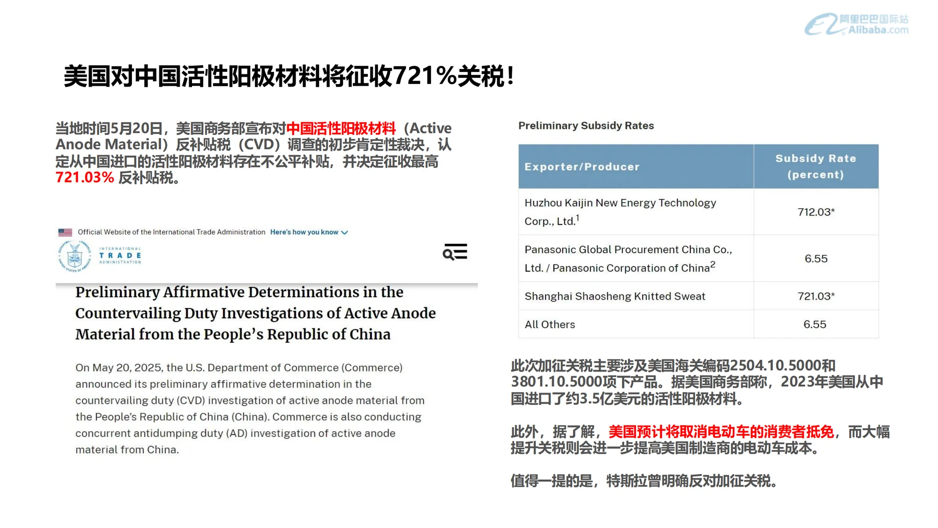 可再生能源行业外贸资料（内部最新版 ）