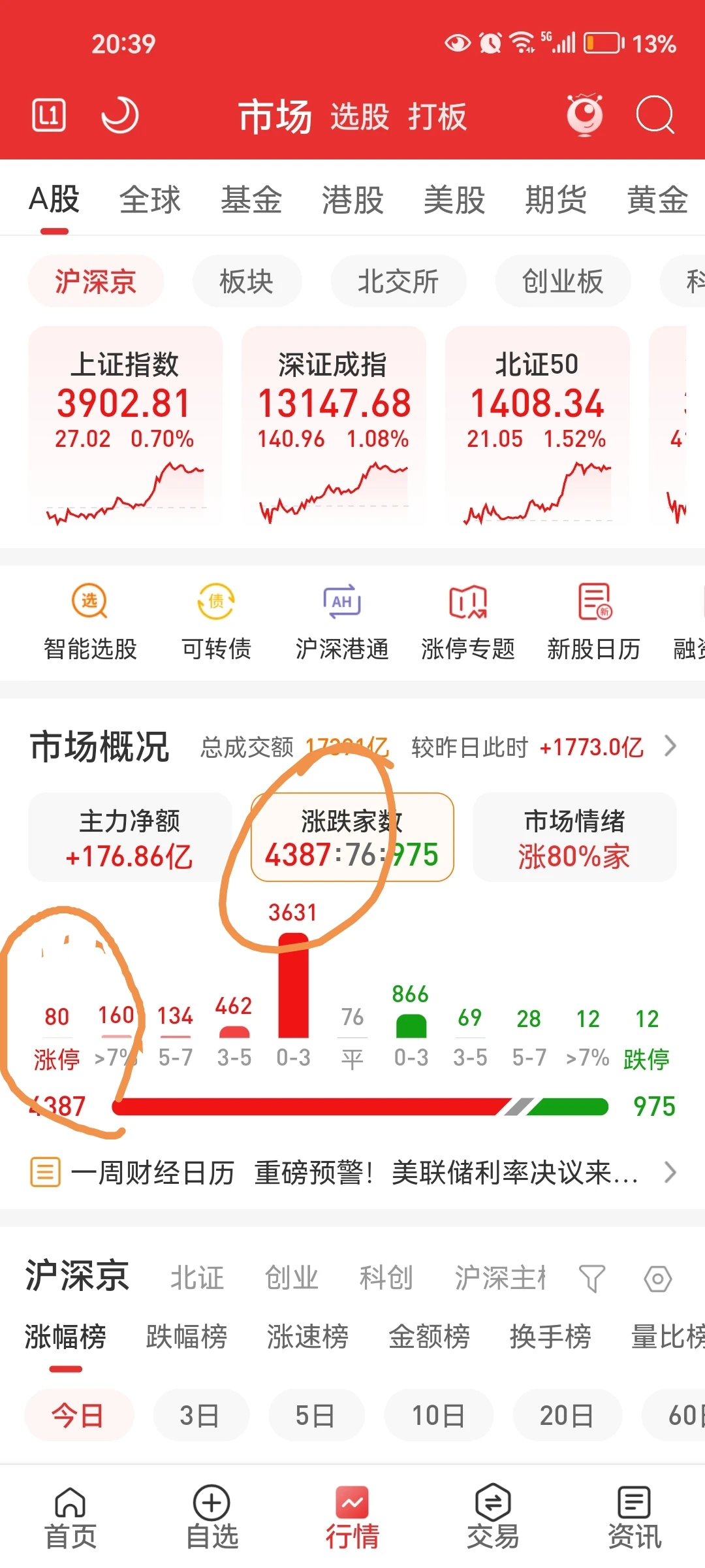 很难说有持续上涨，暂时无法说反转了