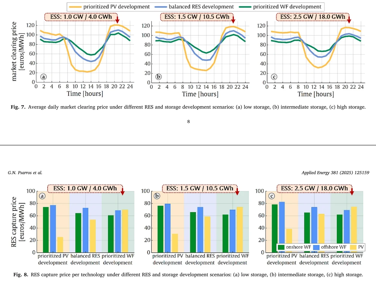 ?【风电-光伏-储能】可再生能源组合分析