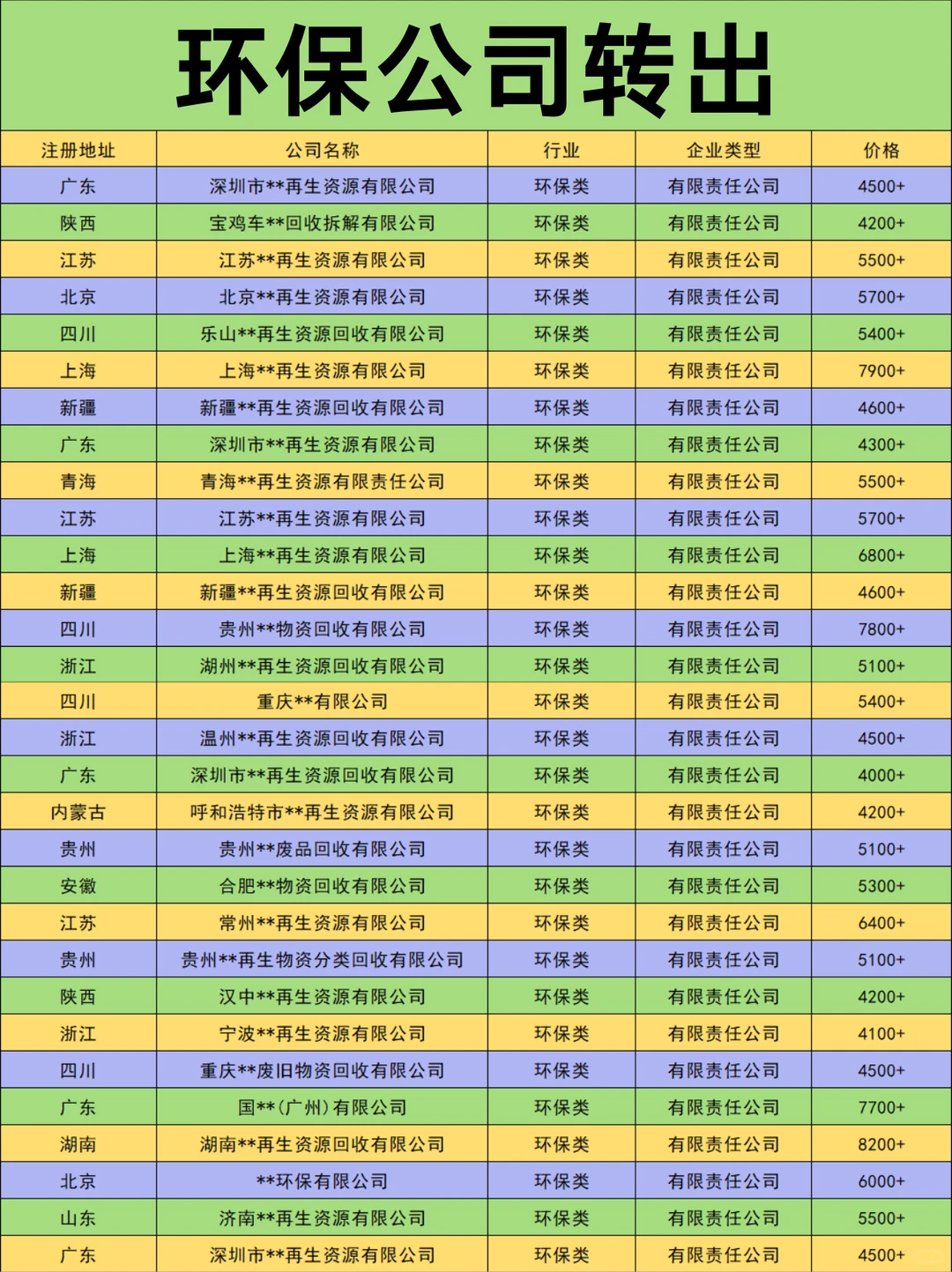 千万别错过！这些环保公司真便宜！