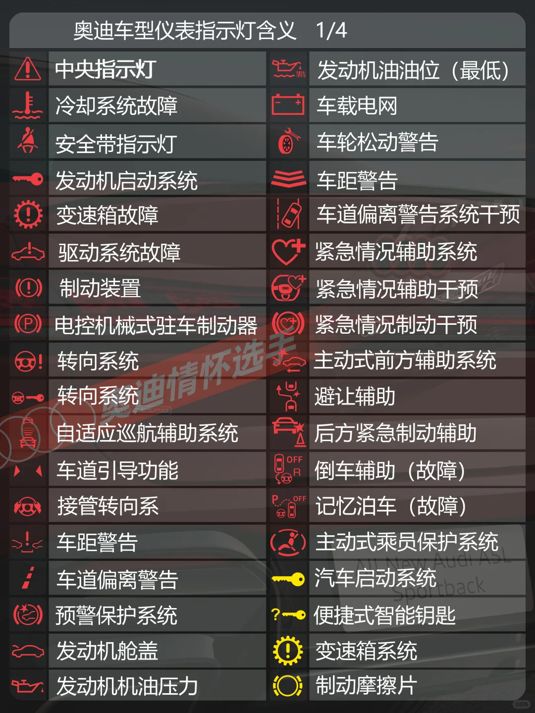 奥迪仪表故障灯大全奥迪2025仪表指示灯