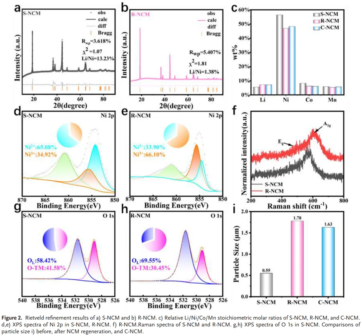 三元熔盐助力废旧锂电阴极高效再生