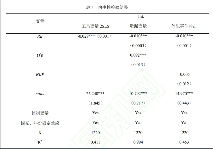 全球环保重磅研究！可再生能源真的能“传染