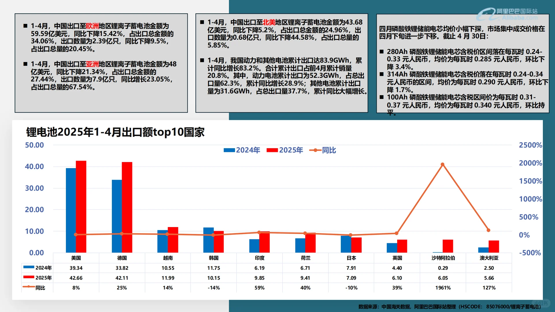 可再生能源行业外贸资料（内部最新版 ）