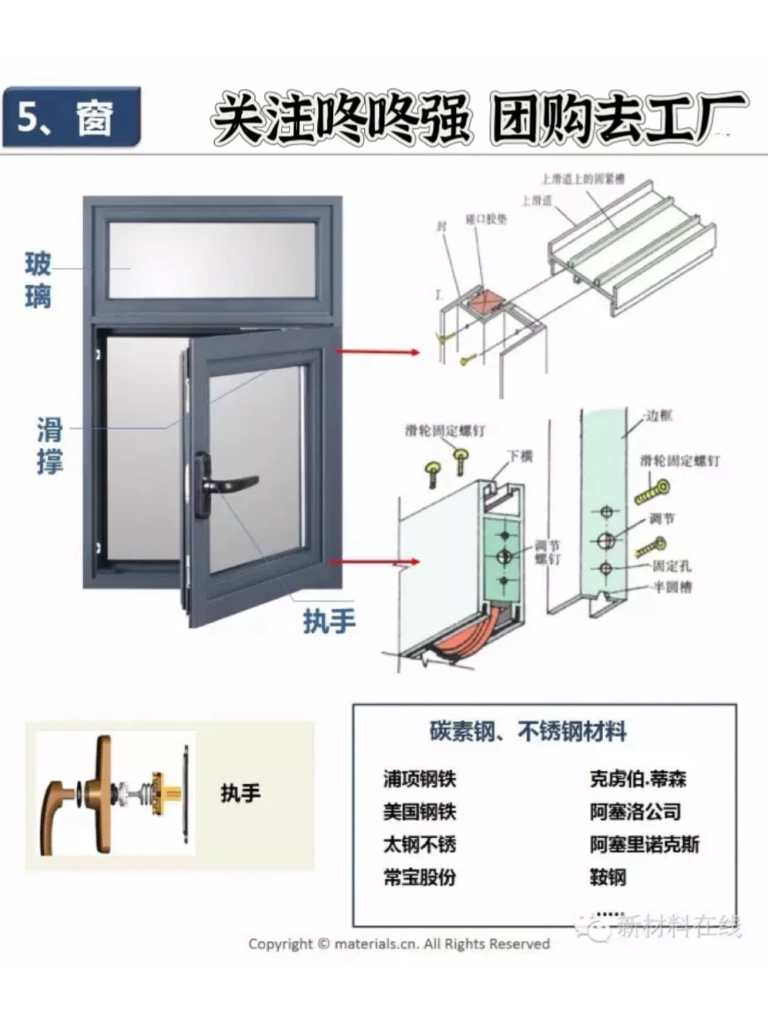 建材家居团购去工厂