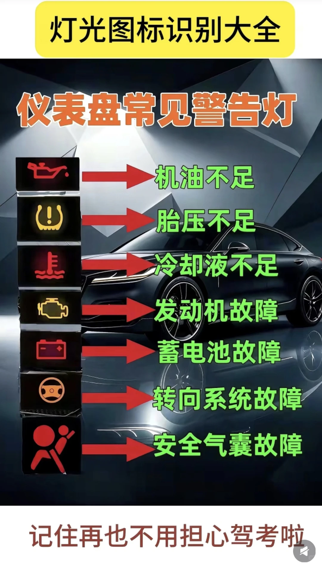 驾考人速存！科目一灯光图标识别大全✨