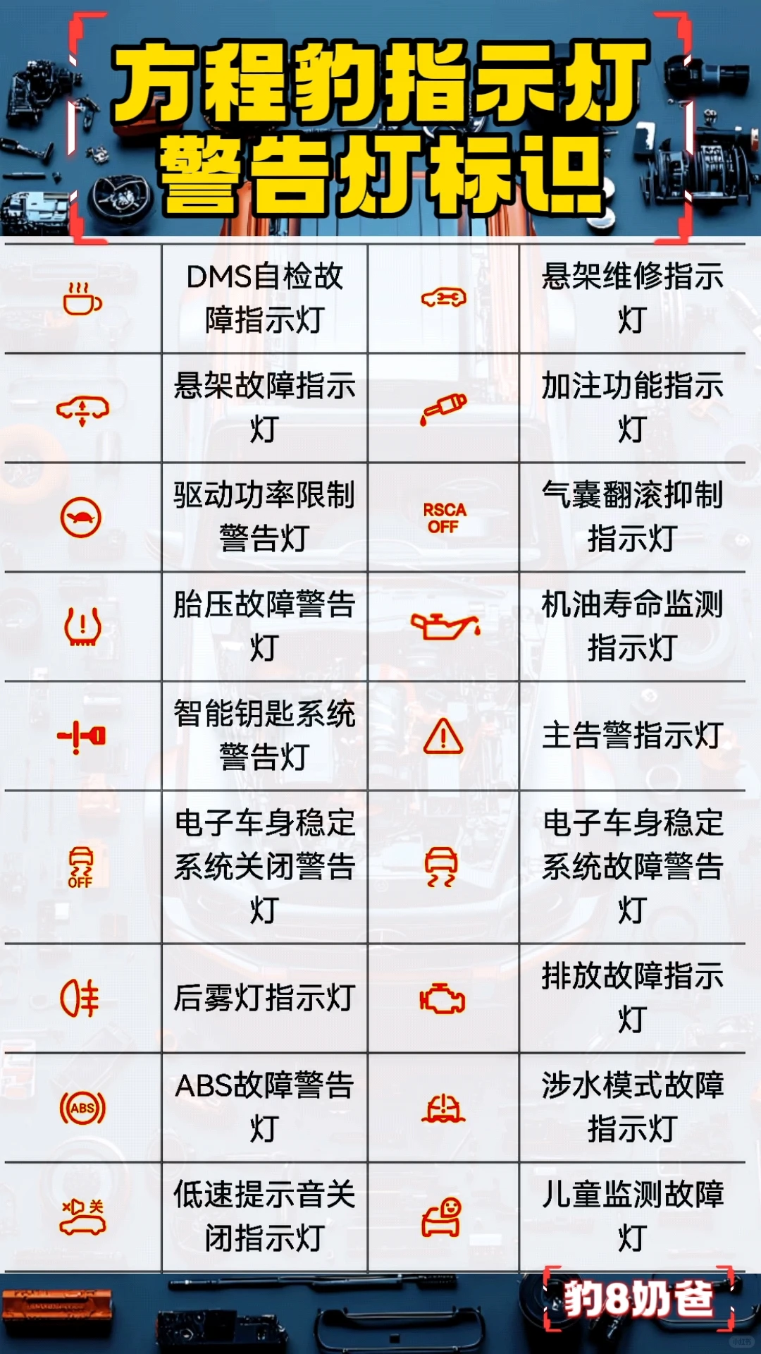 方程豹仪表指示灯大全