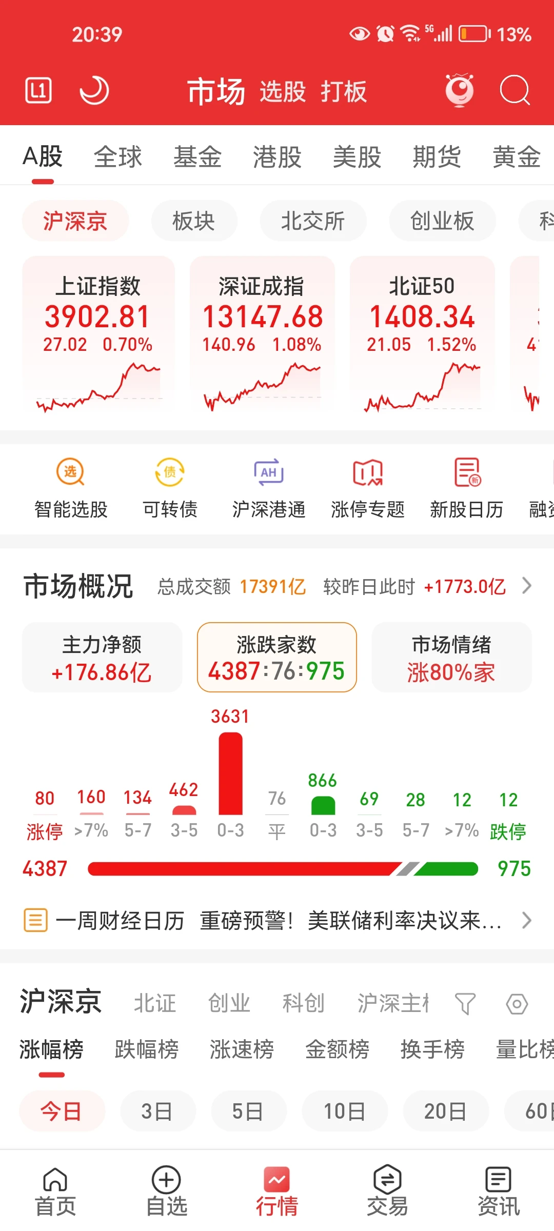很难说有持续上涨，暂时无法说反转了