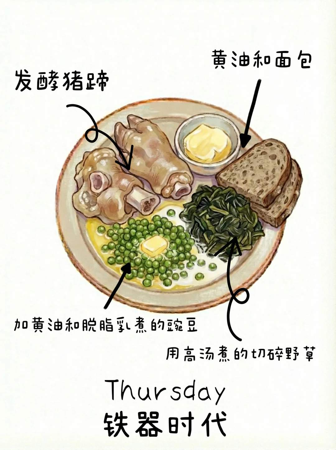 餐盘里的北欧史