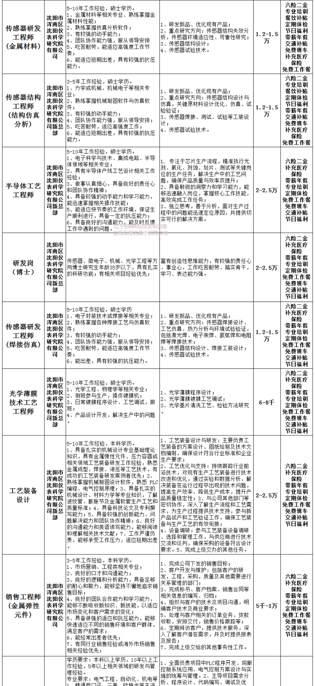 沈阳仪表科学研究院招聘！报的扣1