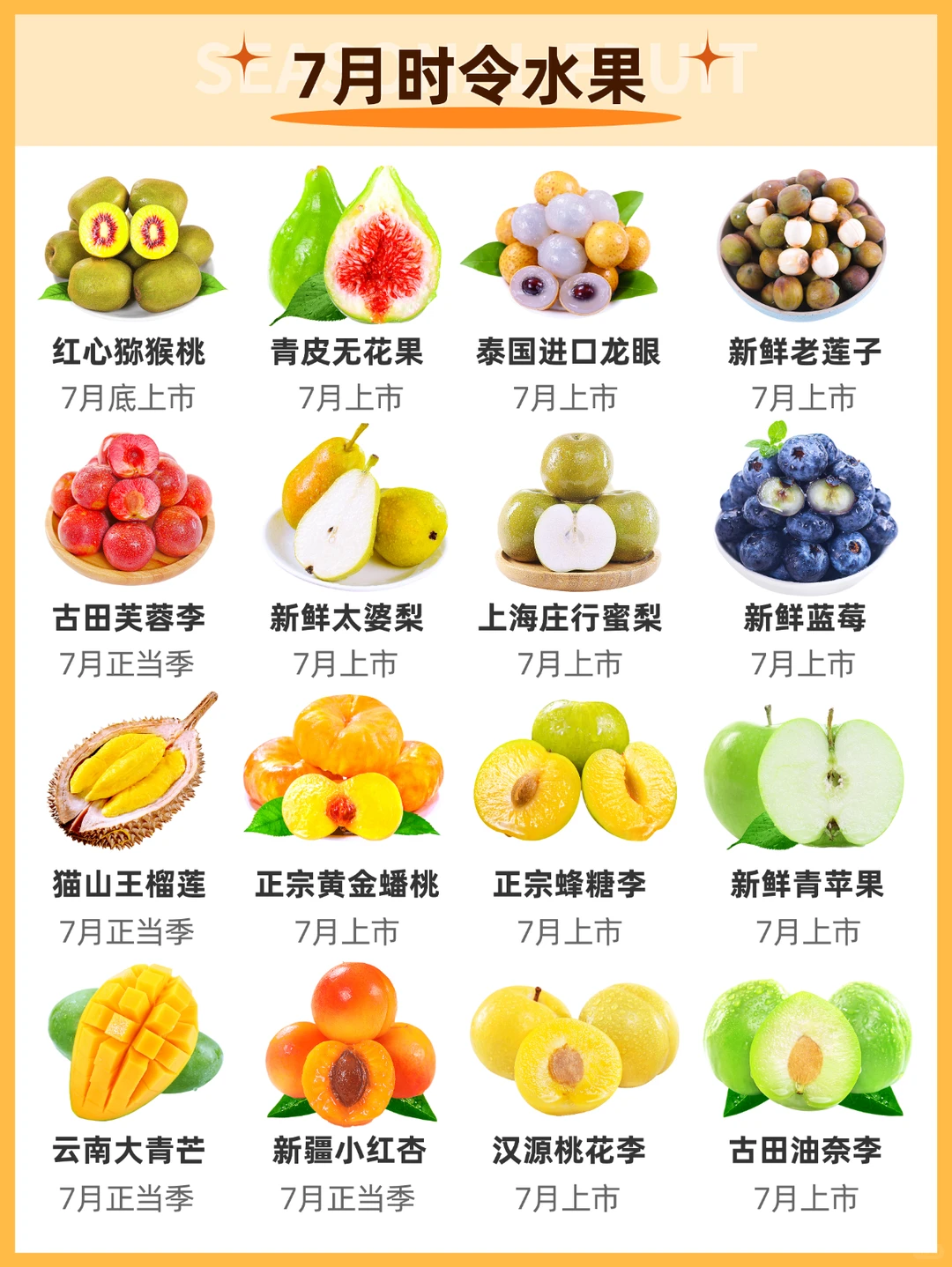 应季水果时间表|水果一定吃应季的