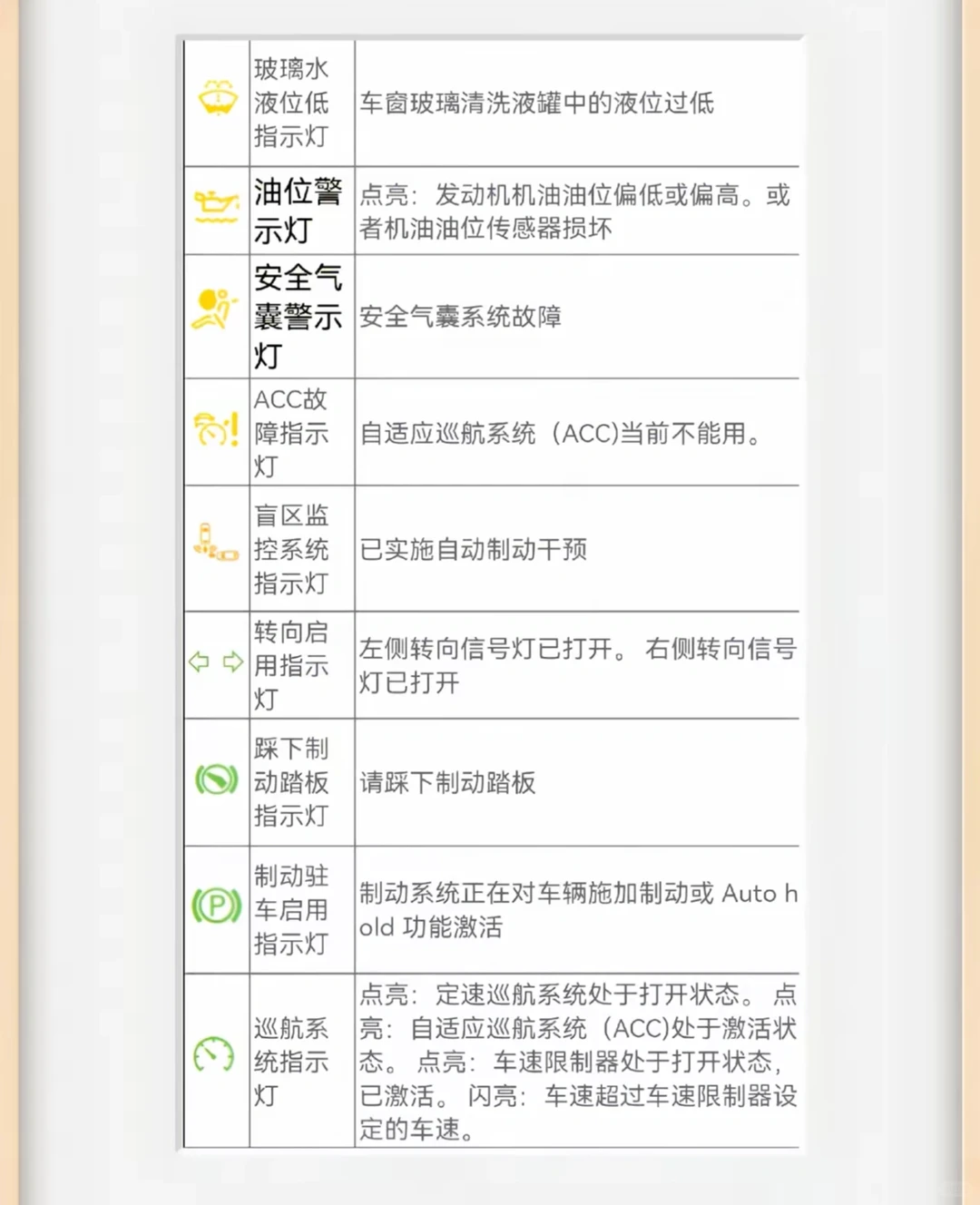 新车详细教学//仪表提示图解