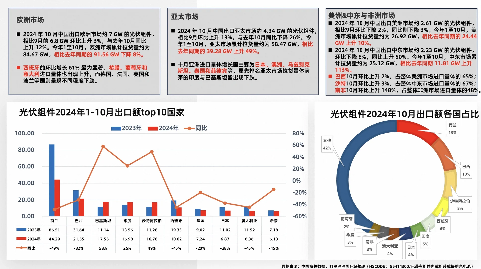 可再生能源+外贸=下一个赚钱机会