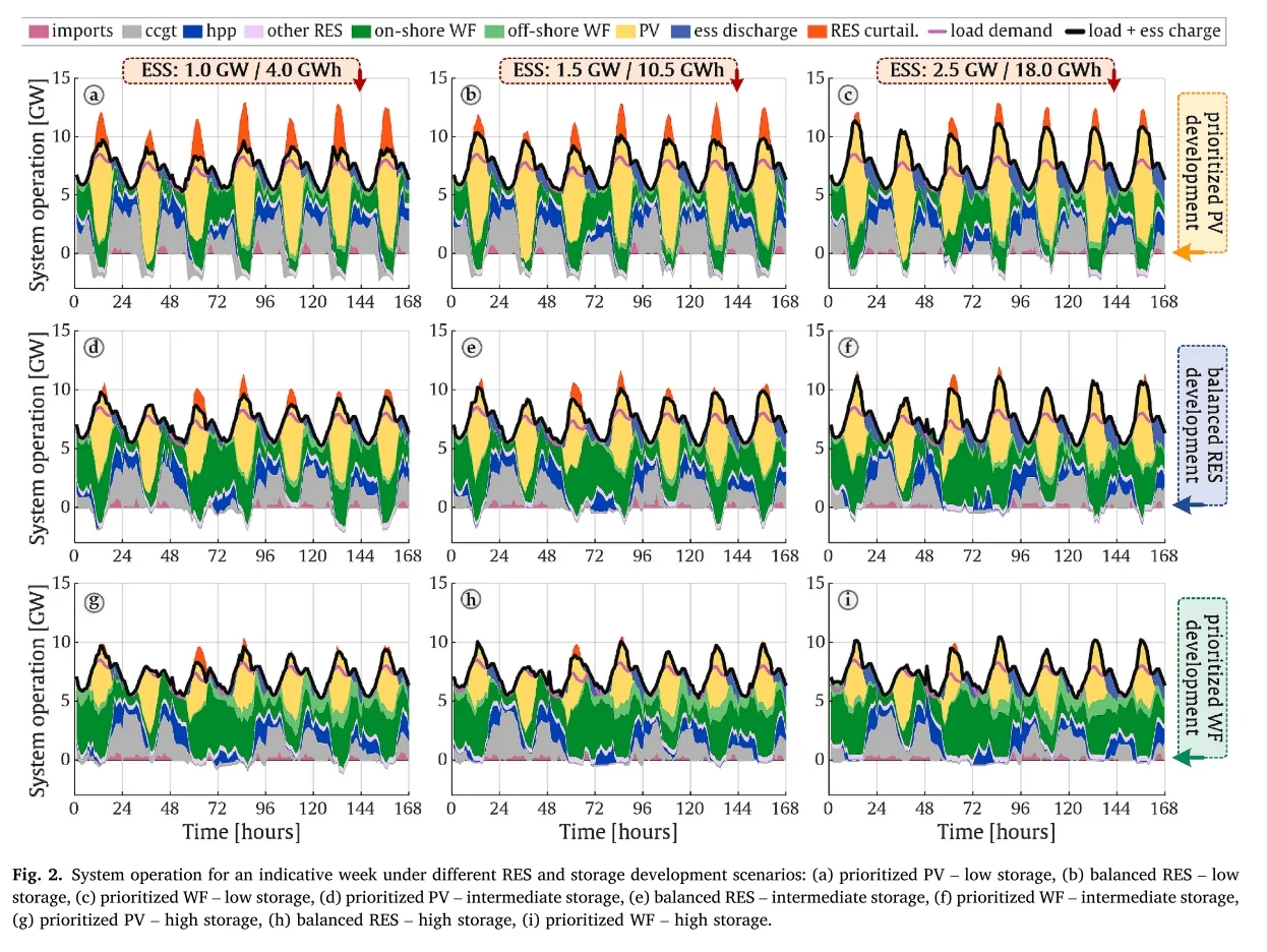 ?【风电-光伏-储能】可再生能源组合分析