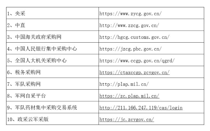 采购招标网址汇总，工作党必备收藏夹?