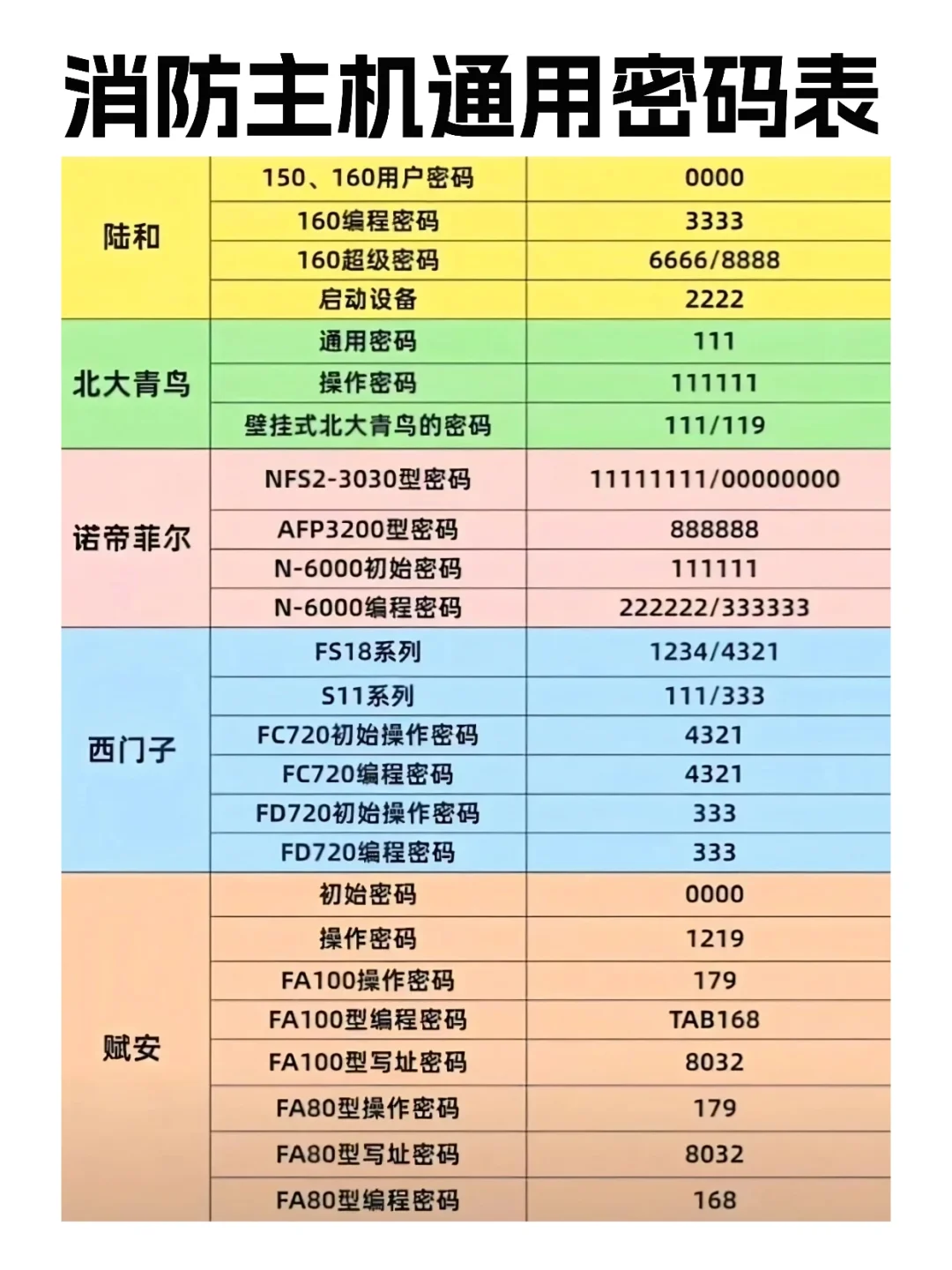 消防主机通用密码表汇总✅