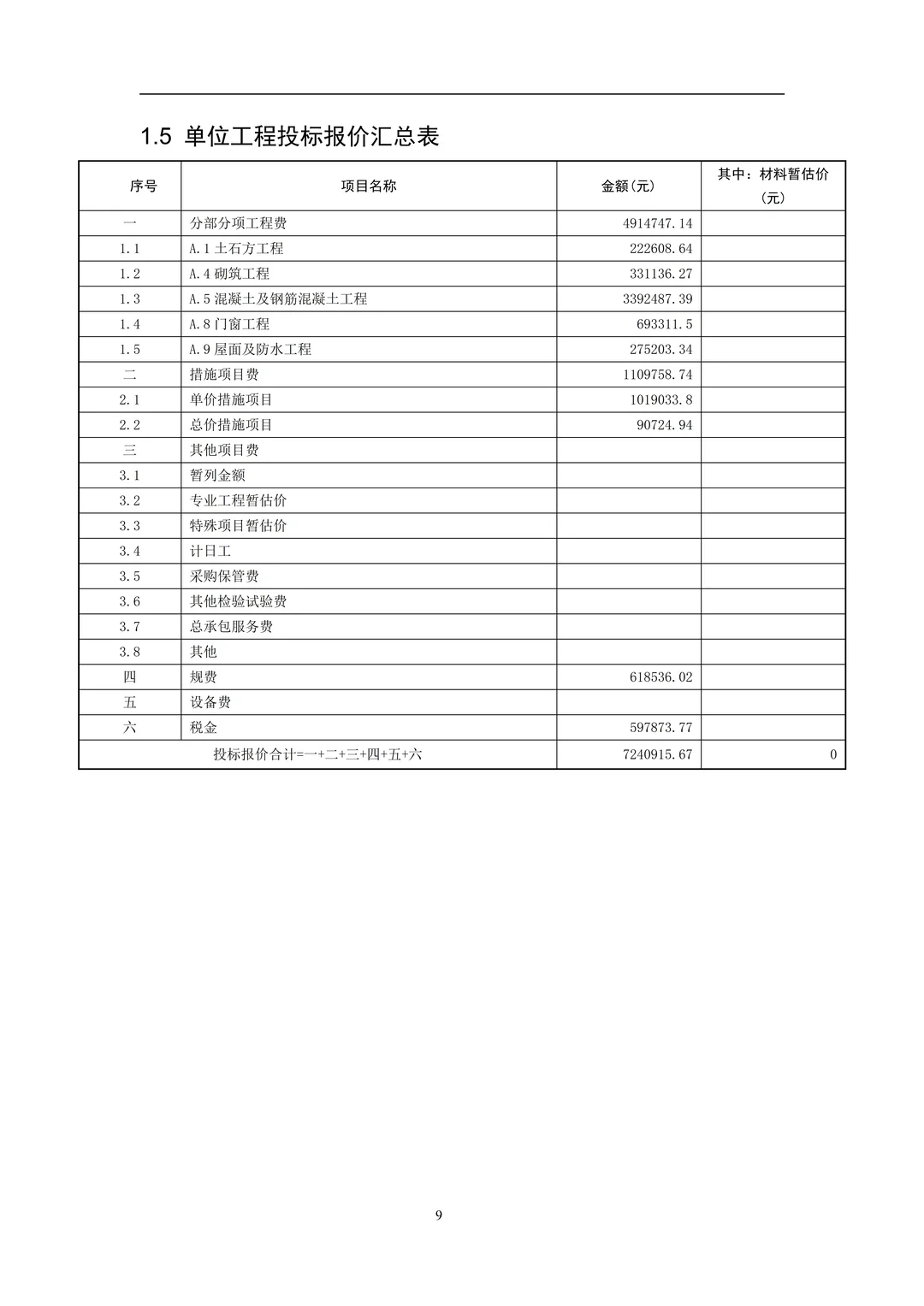 工程造价毕业设计（论文）这样写一遍过！！