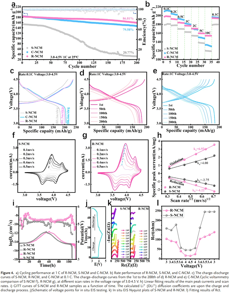 三元熔盐助力废旧锂电阴极高效再生