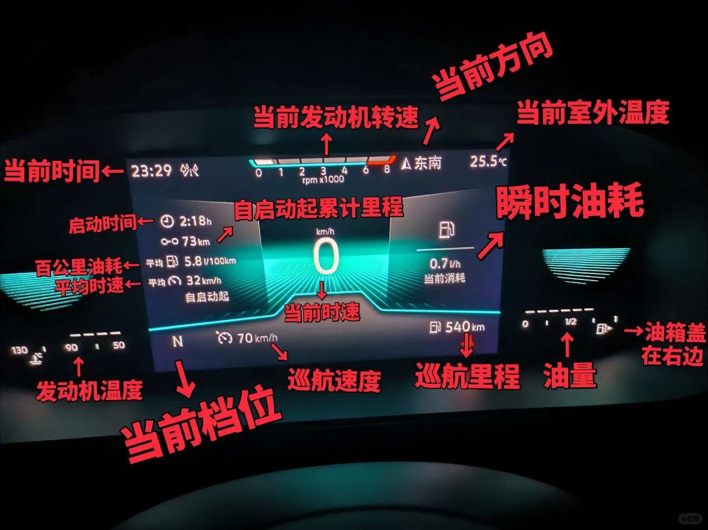 速腾仪表盘图标功能说明