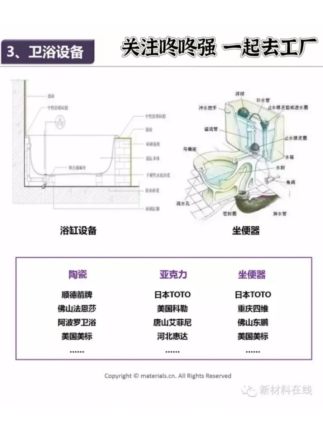 建材家居团购去工厂
