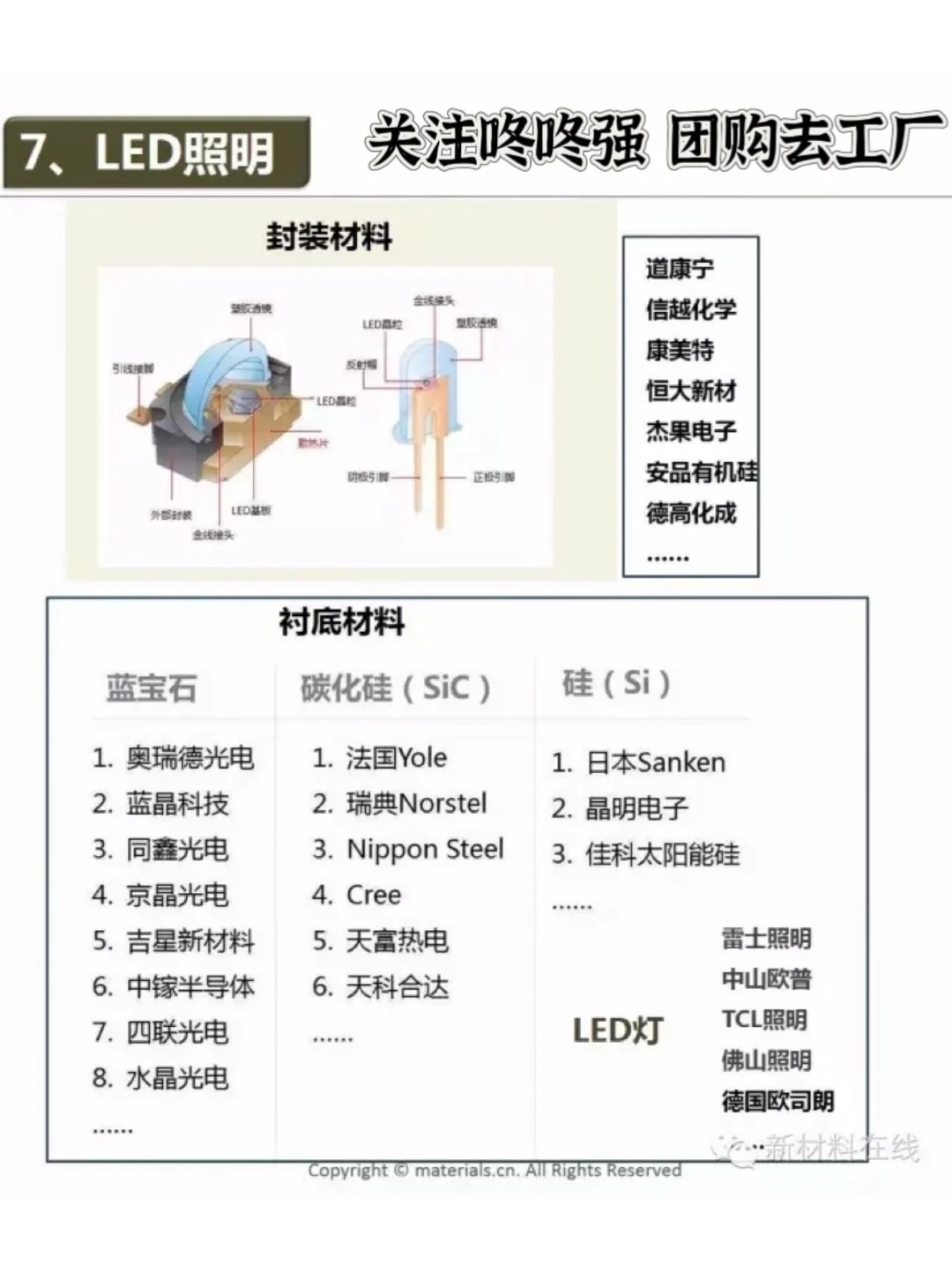 建材家居团购去工厂