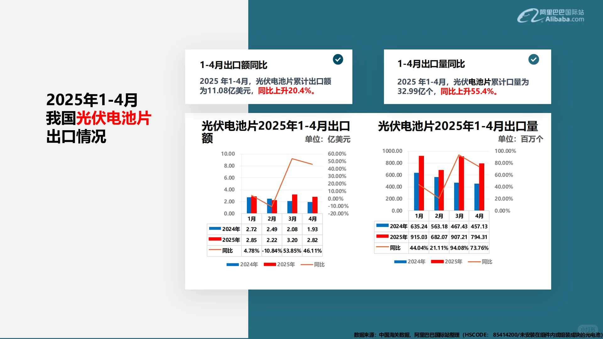 可再生能源行业外贸资料（内部最新版 ）
