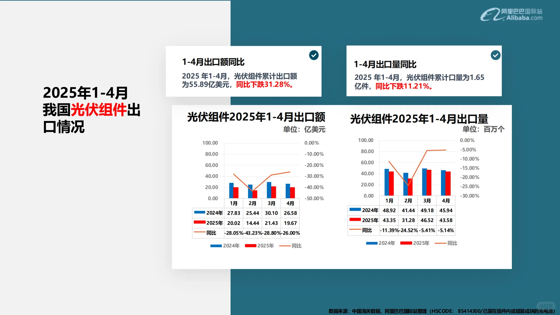 可再生能源行业外贸资料（内部最新版 ）
