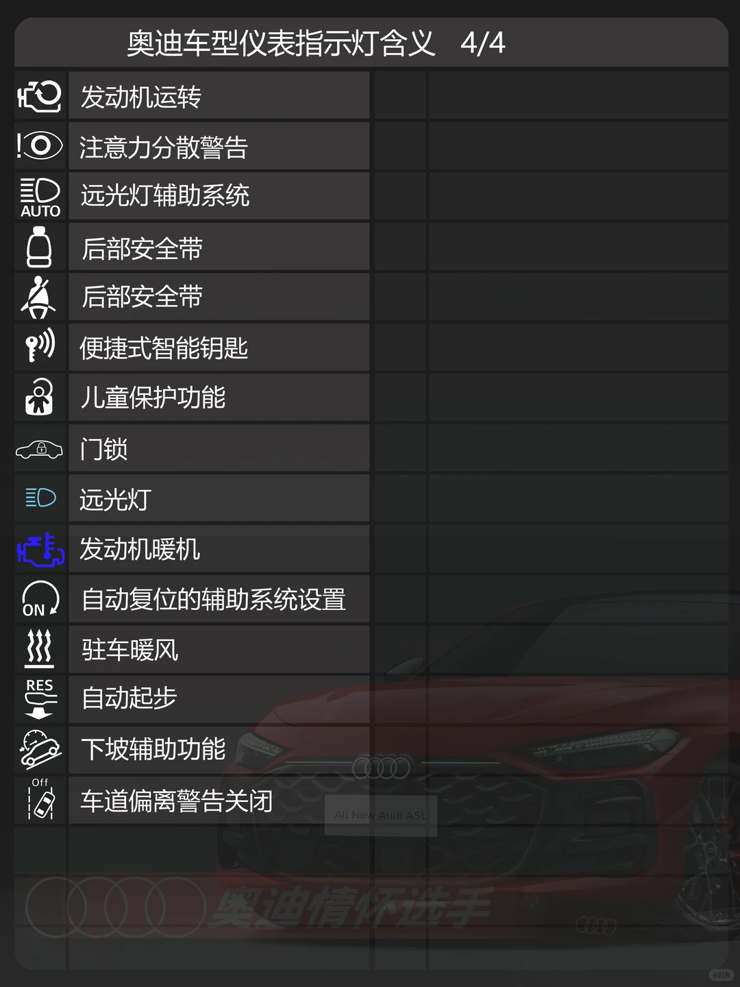 奥迪仪表故障灯大全奥迪2025仪表指示灯