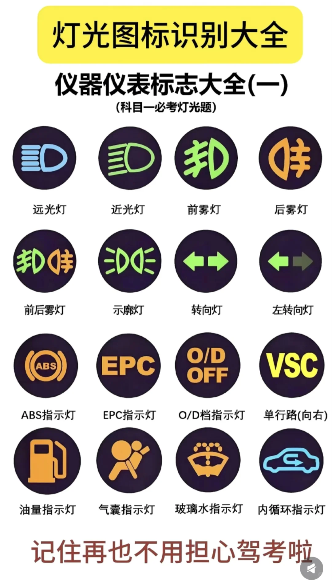 驾考人速存！科目一灯光图标识别大全✨