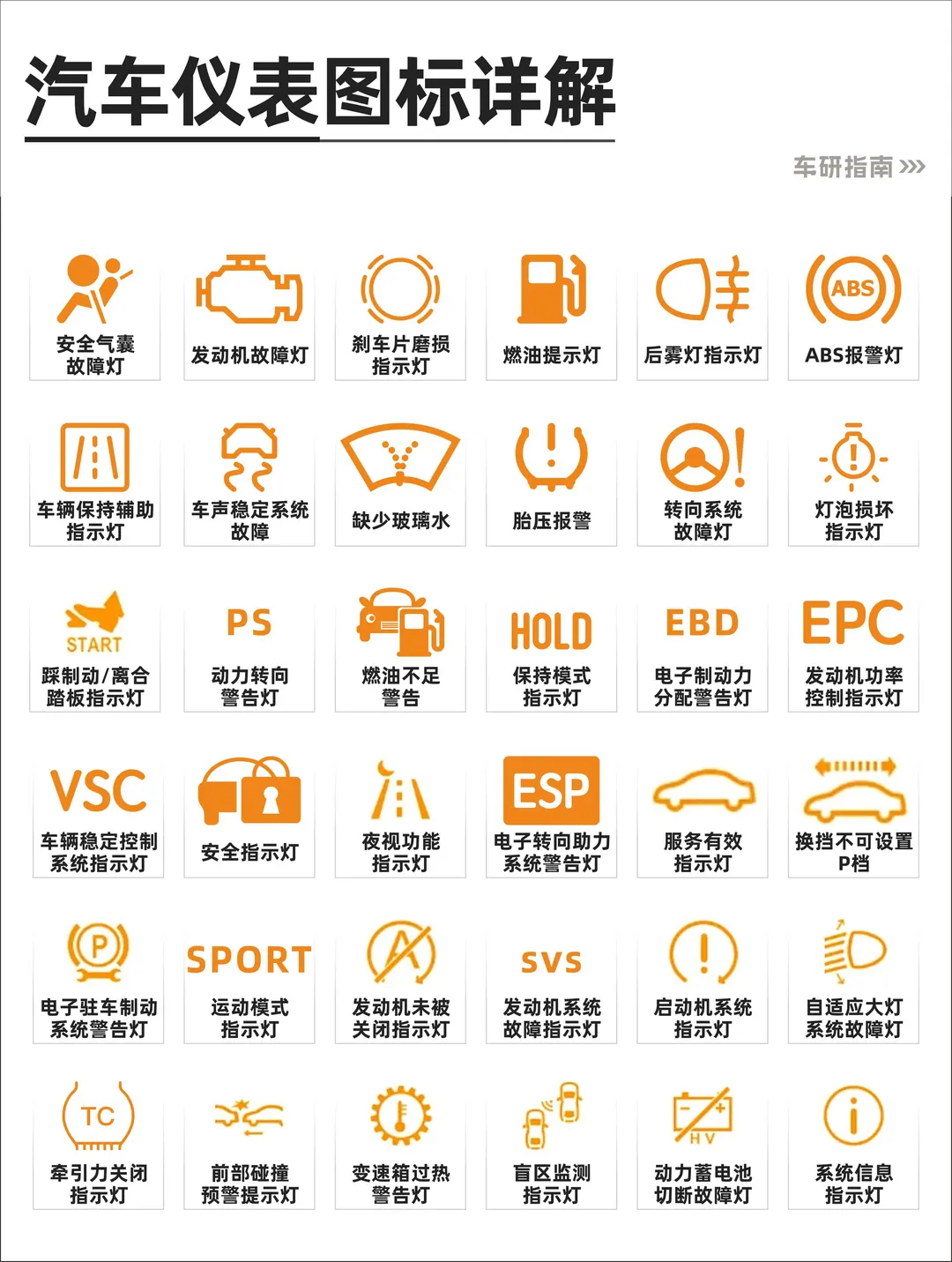 搞懂汽车仪表图标，秒变老司机?