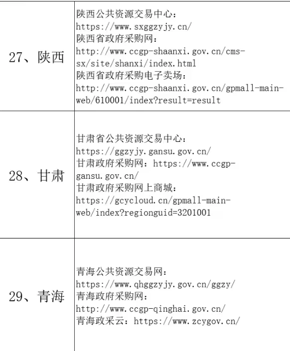 采购招标网址汇总，工作党必备收藏夹?