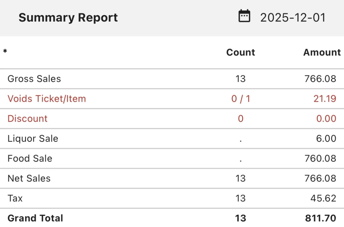 花30万刀在美国开海鲜餐厅血亏的第N+23天