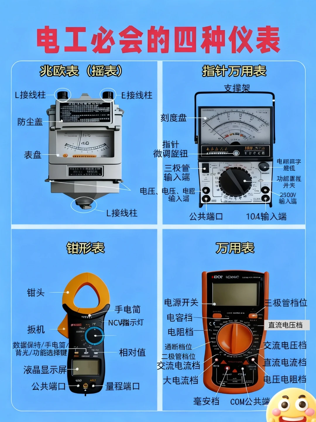 电工必看！这4种仪表认全=入门一半?