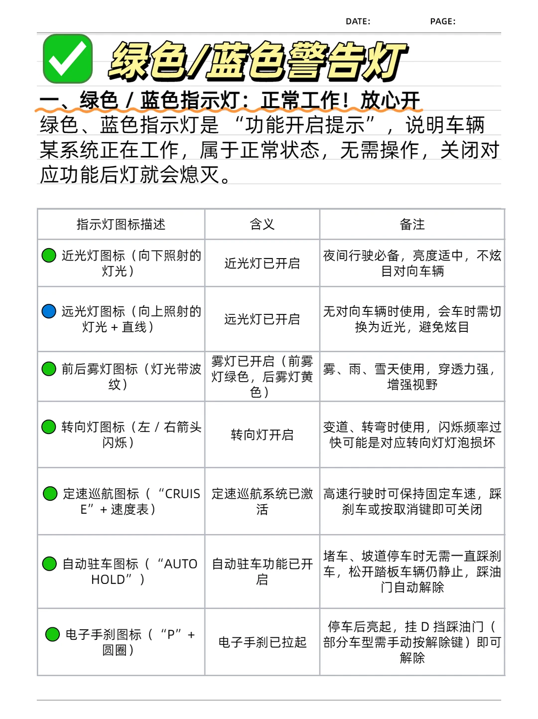 ✅️新手必懂！汽车仪表盘指示灯全解析！