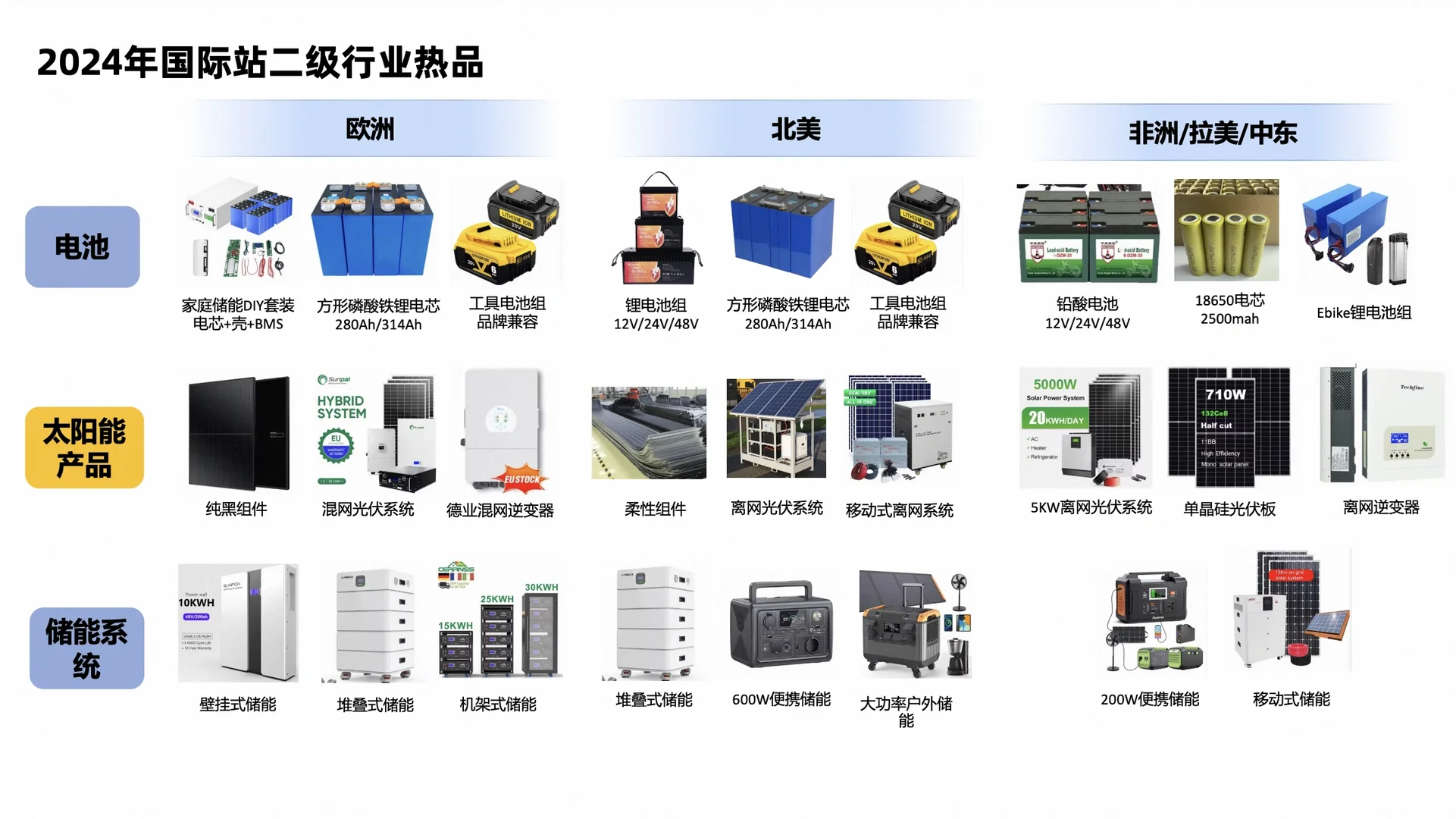 可再生能源+外贸=下一个赚钱机会