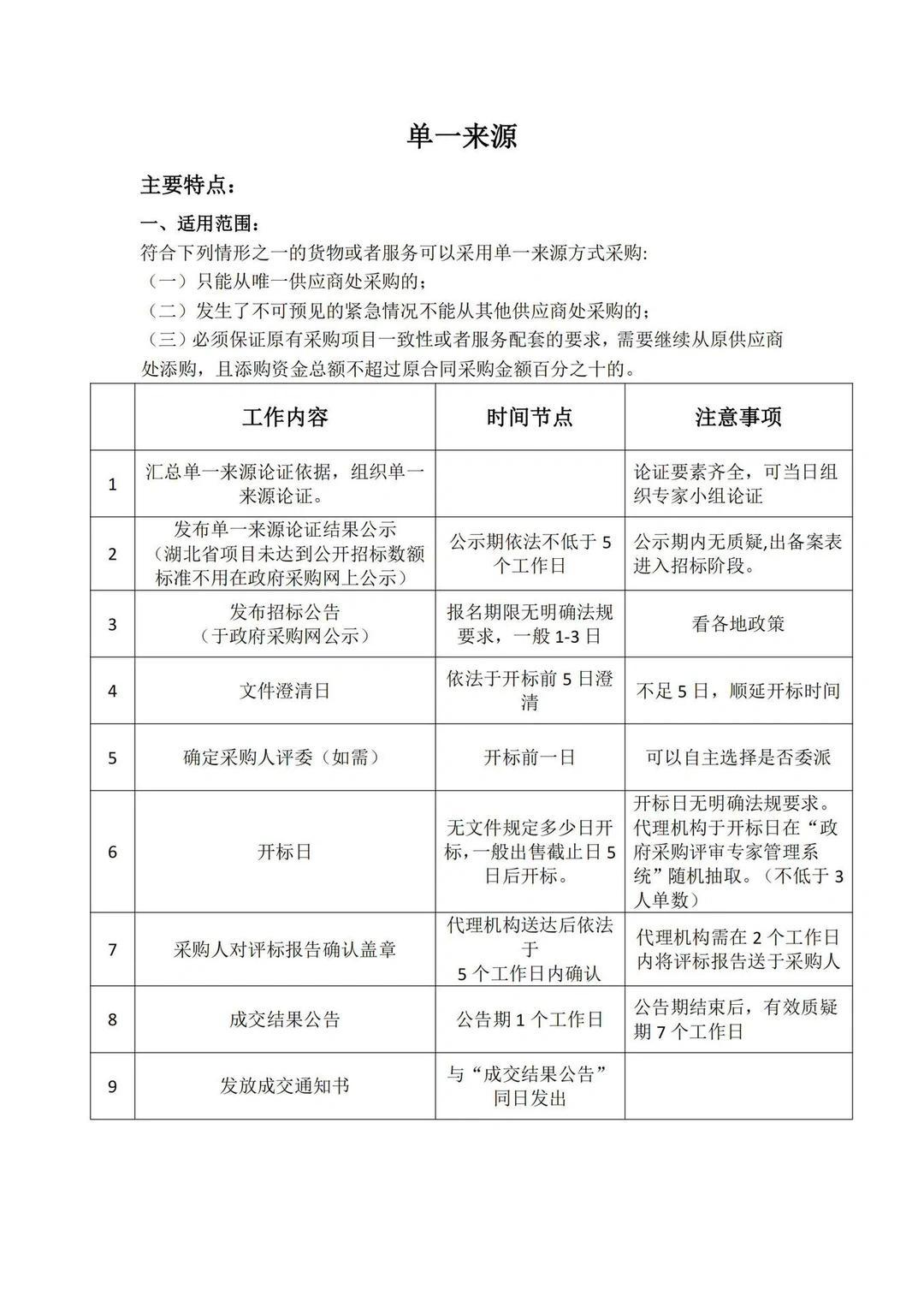 政府采购七种采购方式的区别！最新整理