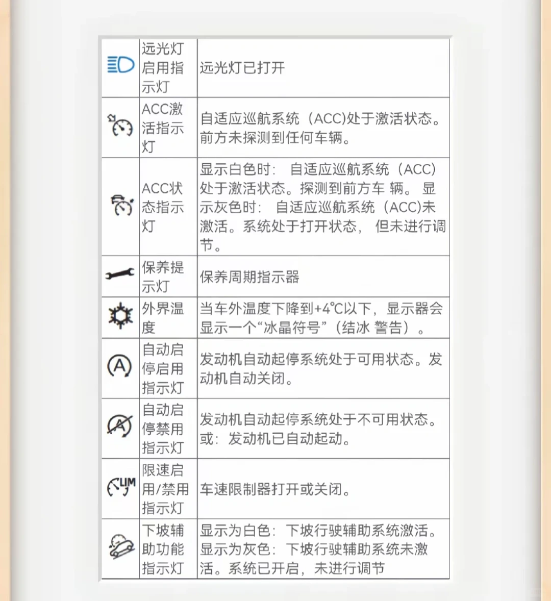 新车详细教学//仪表提示图解