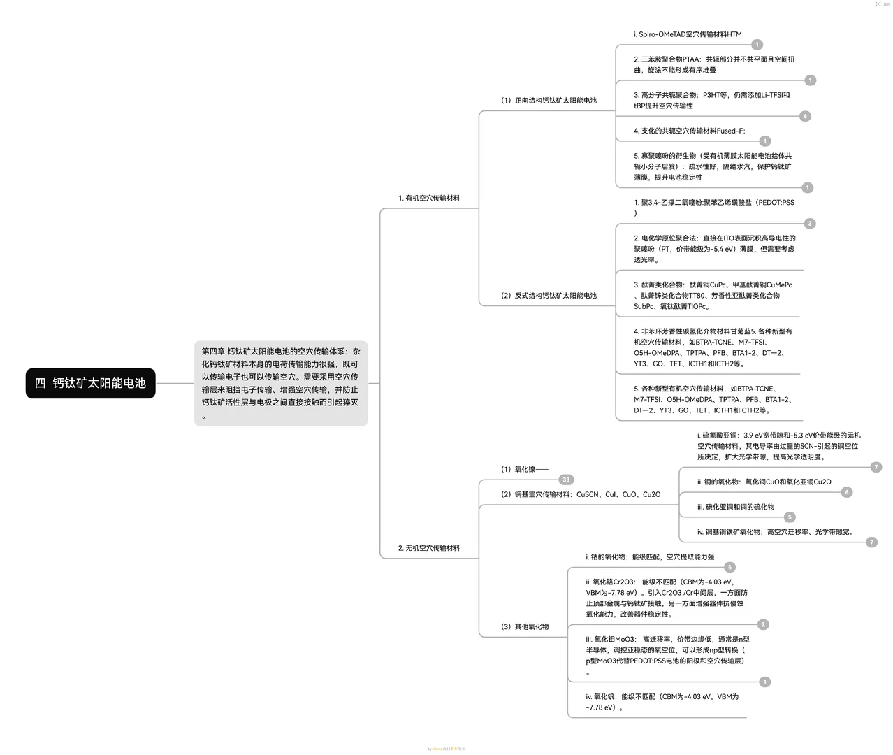 钙钛矿太阳能电池（四）
