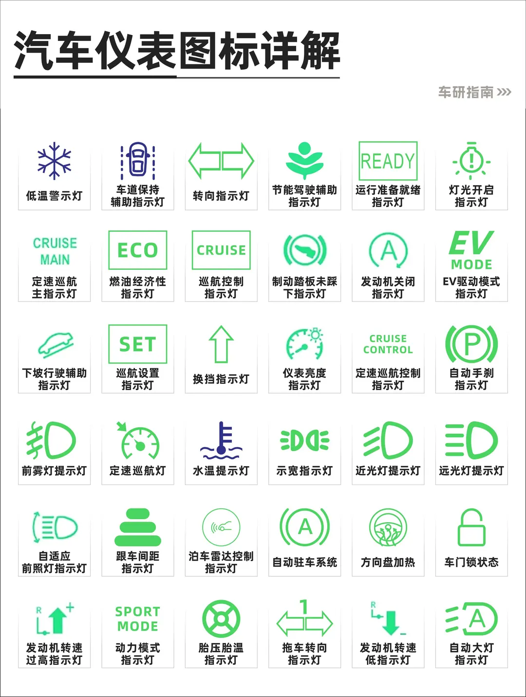 搞懂汽车仪表图标，秒变老司机?
