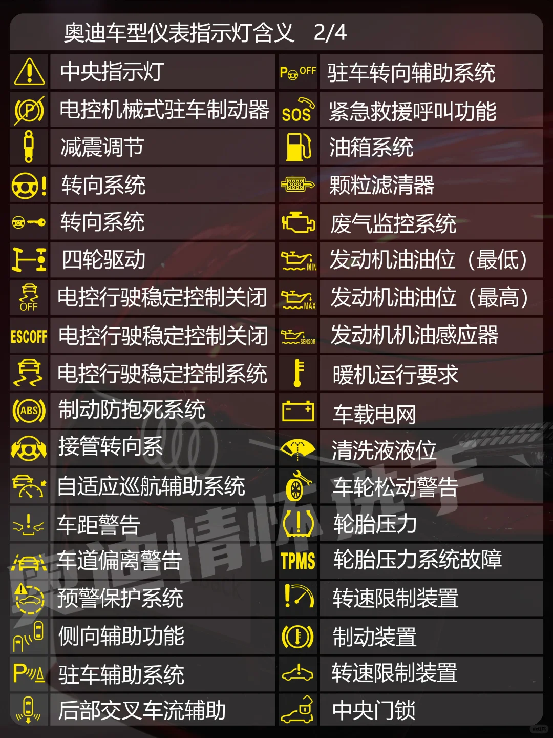 奥迪仪表故障灯大全奥迪2025仪表指示灯