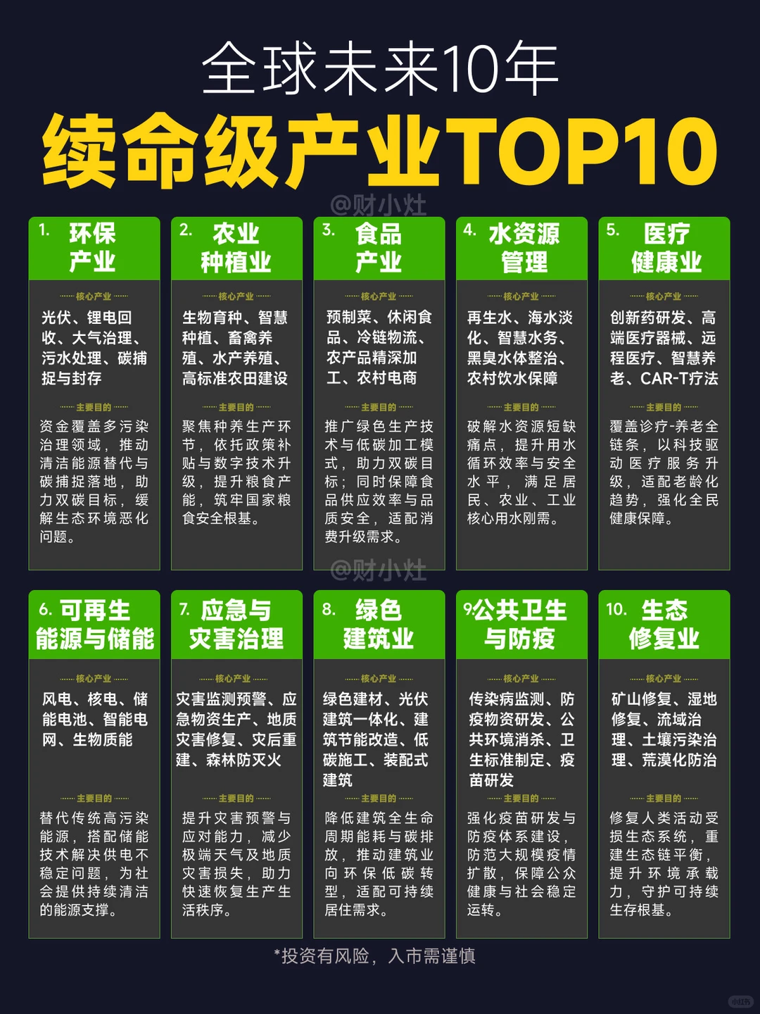 未来10年必蹲的「续命级产业」！环保居首！