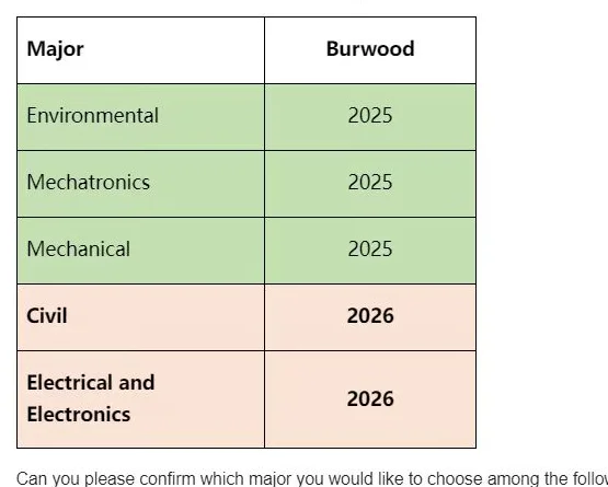 电气与再生能源